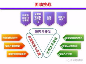 分布式能源智能微網(wǎng)技術(shù) 發(fā)展現(xiàn)狀與未來趨勢報告